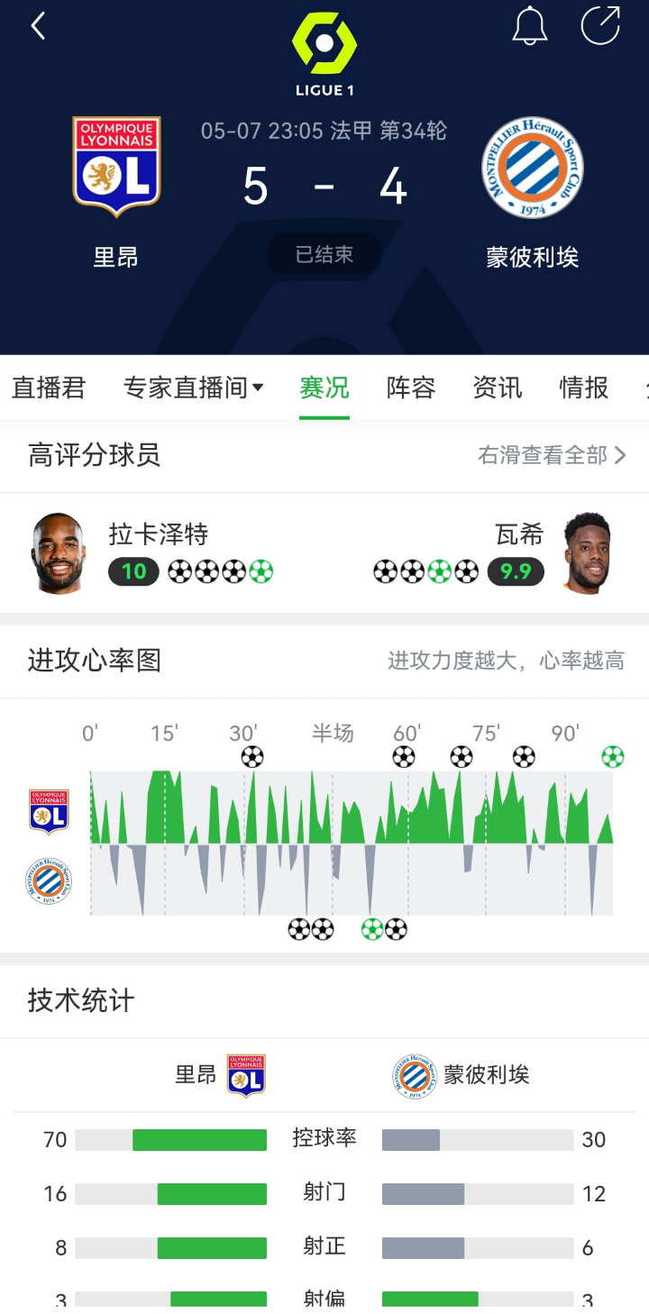 包含B体育官方网站:Ligue1的转会窗口：明星球员的去向剖析的词条
