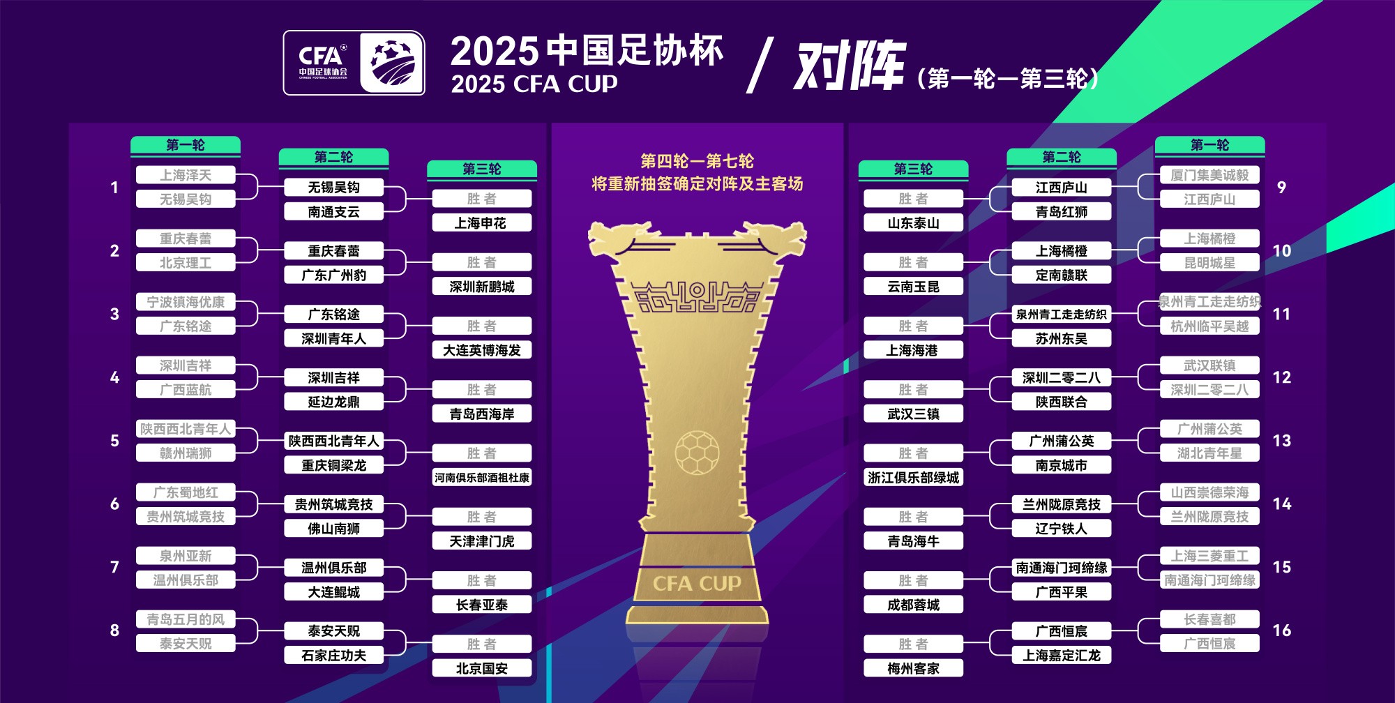 B体育平台:足协杯资格赛开打：业余球队挑战职业队，能否上演“以弱胜强”？的简单介绍