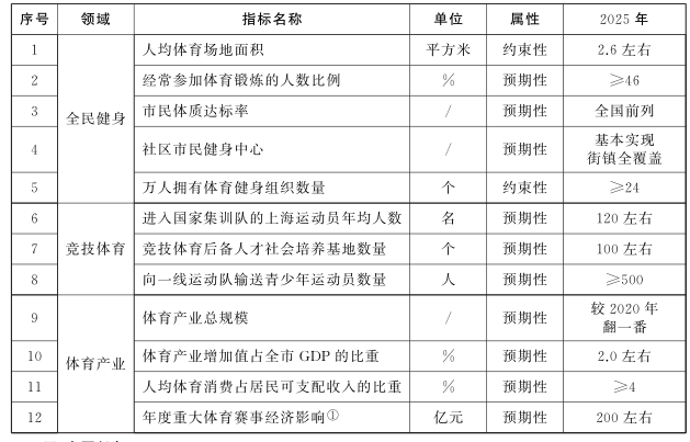 B体育:体育组织管理，规范行业发展的简单介绍