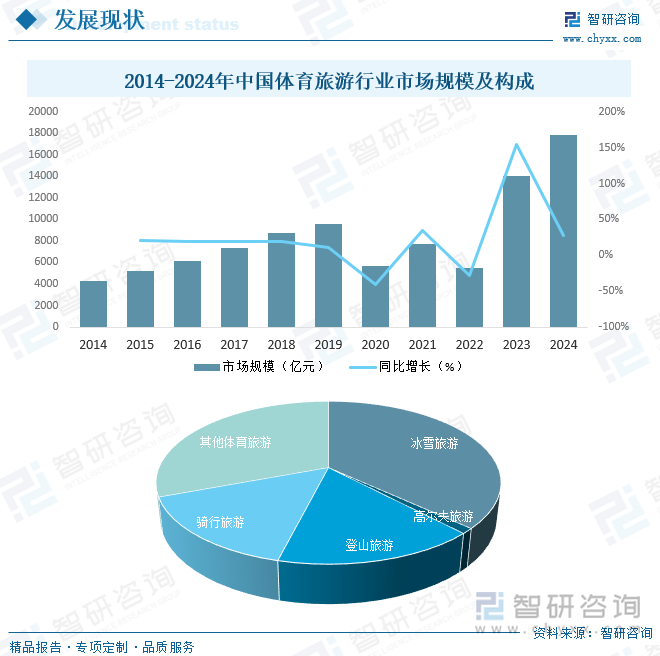 B体育:体育组织管理，规范行业发展的简单介绍