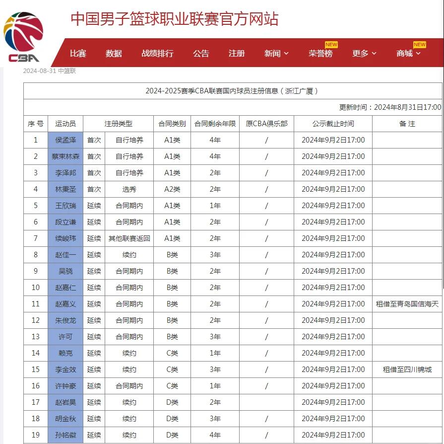 包含B体育官方网址：中国篮球协会换届选举，新领导班子面临新挑战的词条