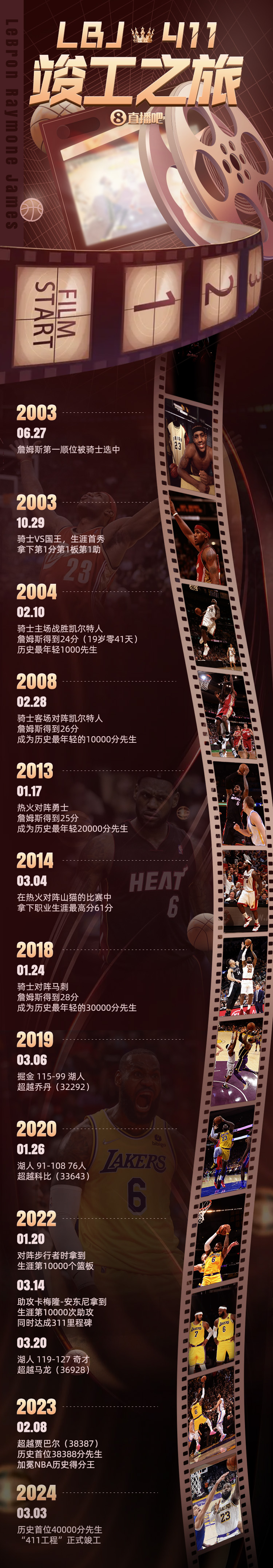 B体育：从新秀到明星：那些年青球员的成长故事的简单介绍