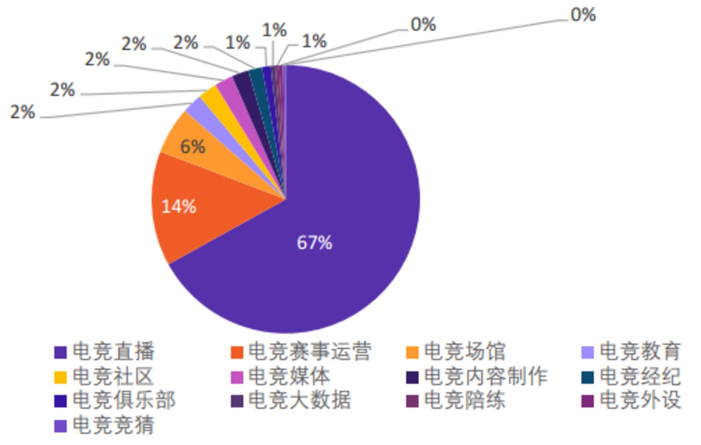 关于b体育下载:电竞产业链中的角色分工：从开发到赛事的信息