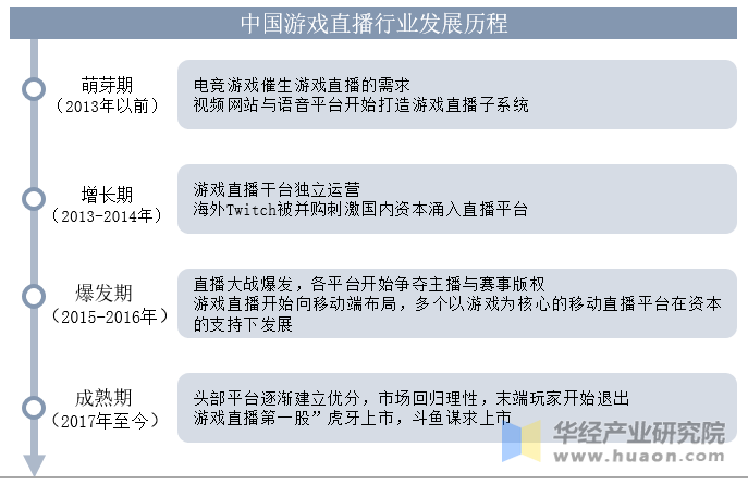 关于b体育下载:电竞产业的发展：2025年预测与展望的信息
