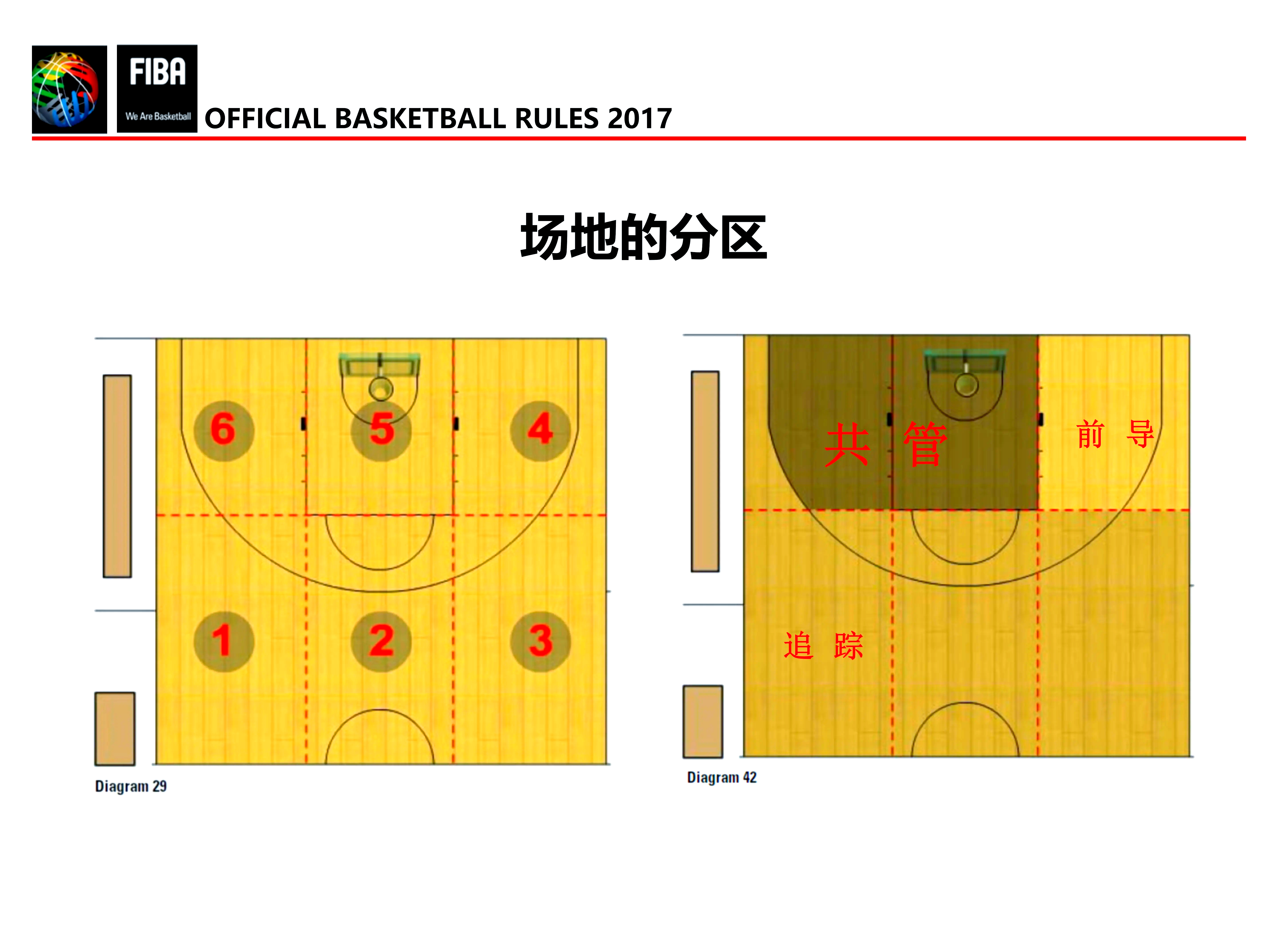 B体育官方网址：篮球裁判，如何才能在压力下保持冷静，做出正确的判断？的简单介绍