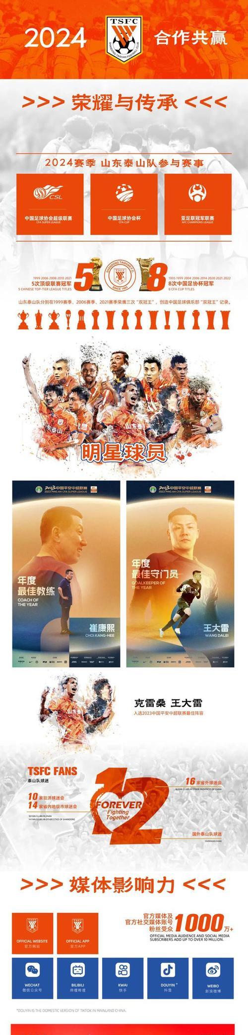B体育平台:山东泰山队“稳定”成“平庸”，球迷：卫冕冠军也开始“摆烂”了？的简单介绍